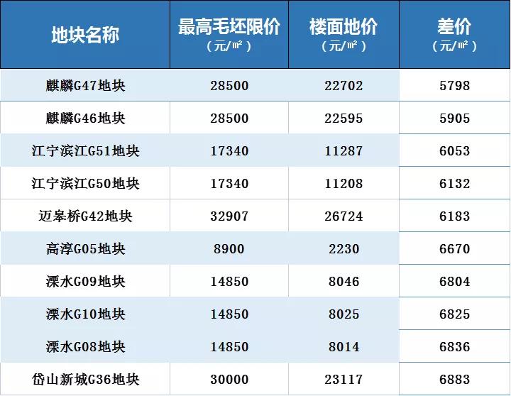 重磅文件下发！住宅层高不低于3米，买房人都笑了