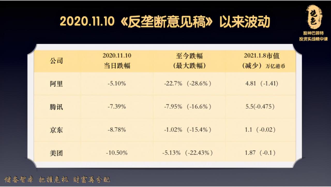 深度报告：对比全球反垄断案例，看阿里、腾讯未来走向