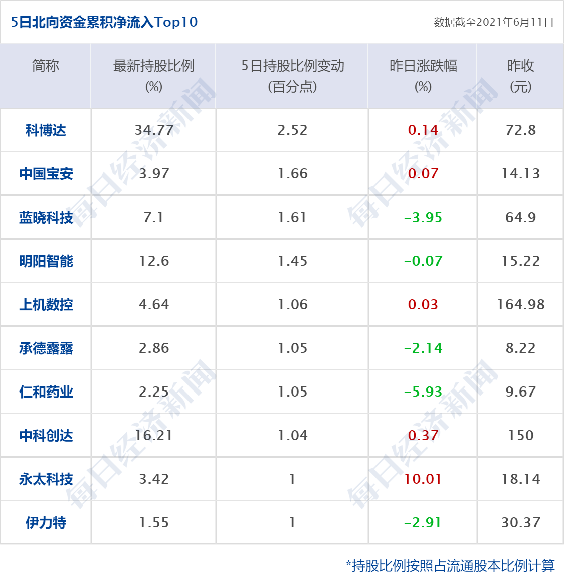 早财经丨浙江：到2025年居民人均可支配收入达到7.5万元；腾讯光子工作室将推行“强制不加班双休”；BOSS直聘上市首日涨97%