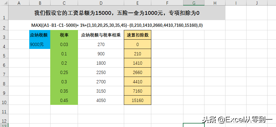 详解个税公式计算过程，学会了给同事讲讲都会觉得你就是大神