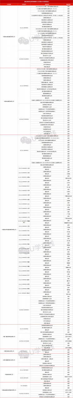 八家？！除了移动电信联通，拥有基础电信业务牌照的运营商都有谁