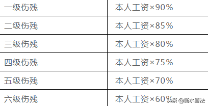 【天天说法】2021，工伤认定+赔偿标准