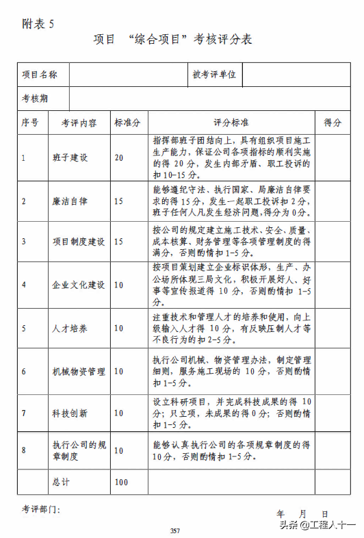 国企编制工程项目管理手册，包含过程控制、质量标准及技术管理