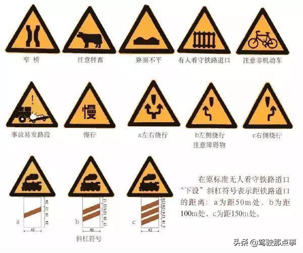 最全面的道路交通标志图解