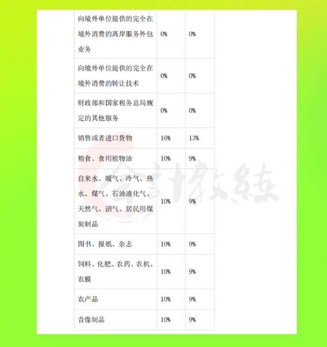 干货来啦！2021最新常见税种税目税率表大全奉上，想学不会都难