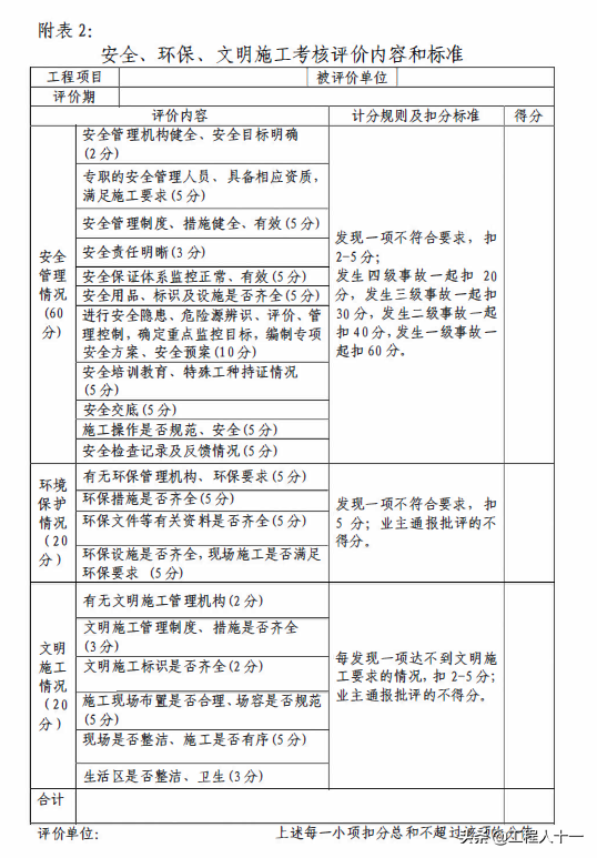 国企编制工程项目管理手册，包含过程控制、质量标准及技术管理