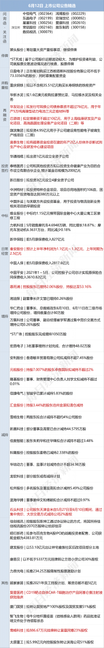 早财经丨浙江：到2025年居民人均可支配收入达到7.5万元；腾讯光子工作室将推行“强制不加班双休”；BOSS直聘上市首日涨97%