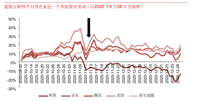 深度报告：对比全球反垄断案例，看阿里、腾讯未来走向