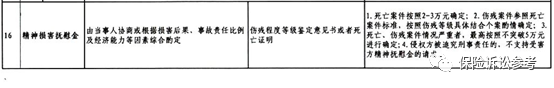 建议收藏！全国各地法院交通事故案件精神损害抚慰金赔偿标准汇编（2021版）