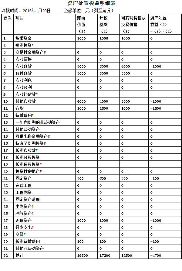 2021年最新企业（公司注销）、个体户注销流程4.0版本