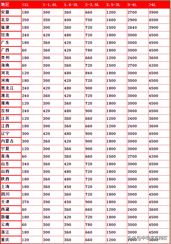 车船税新标准2021|什么是车船税每年都要交吗