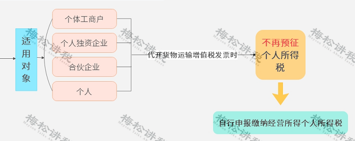 重要！小微企业的标准，要变了