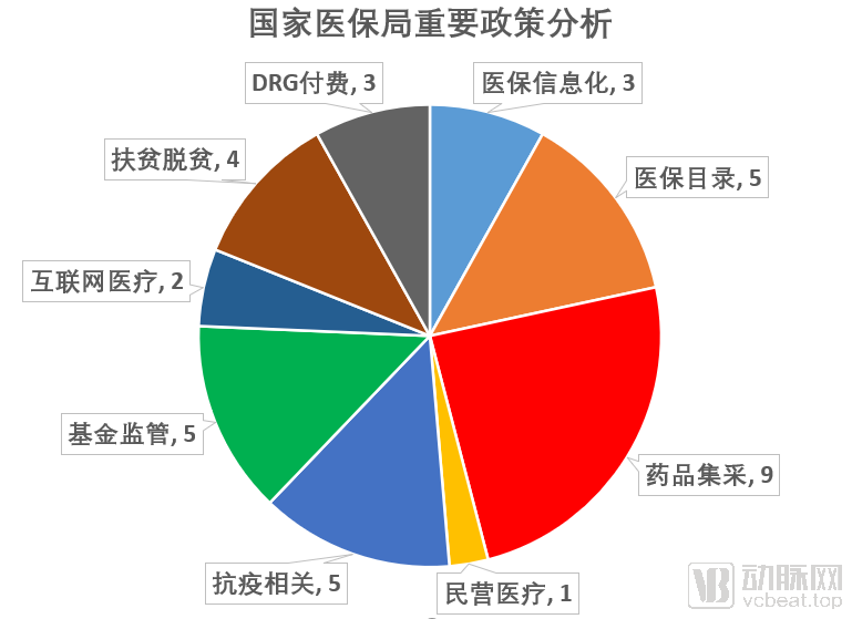 医改进入深水区，50条政策看透国家医保局在做啥