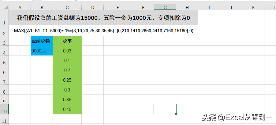 详解个税公式计算过程，学会了给同事讲讲都会觉得你就是大神