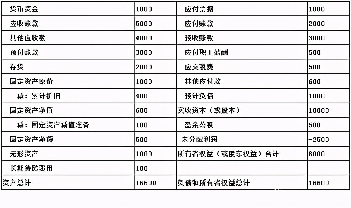 2021年最新企业（公司注销）、个体户注销流程4.0版本