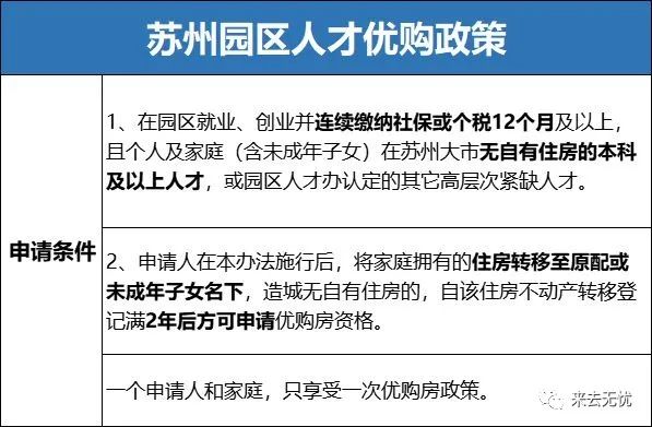 2021年落户、限购、限售政策、限贷政策、公积金政策、学区政策