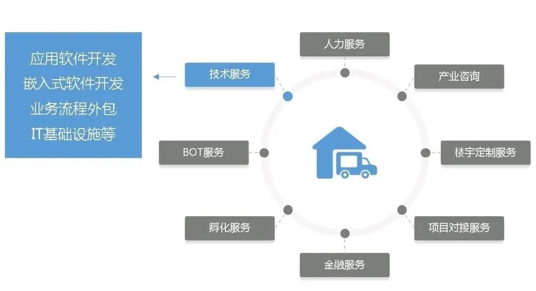 土地一二三级开发全流程基本知识汇总