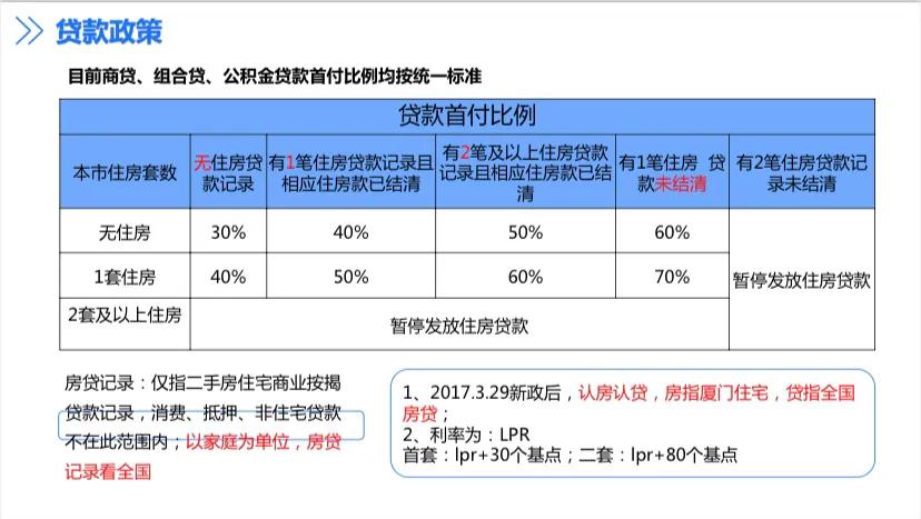 在厦门买房，需要符合什么样的条件呢？