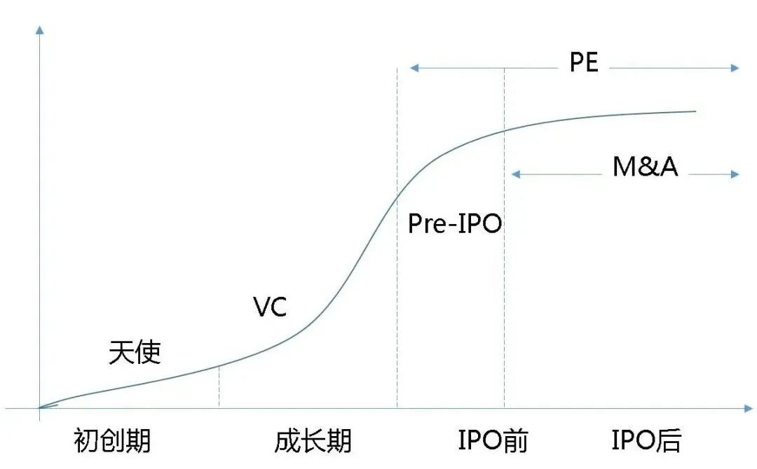 土地一二三级开发全流程基本知识汇总