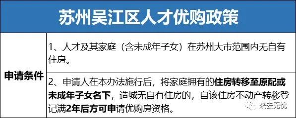 2021年落户、限购、限售政策、限贷政策、公积金政策、学区政策