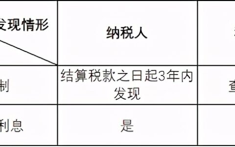 税收征管法实施条例及2024年新税收征管法