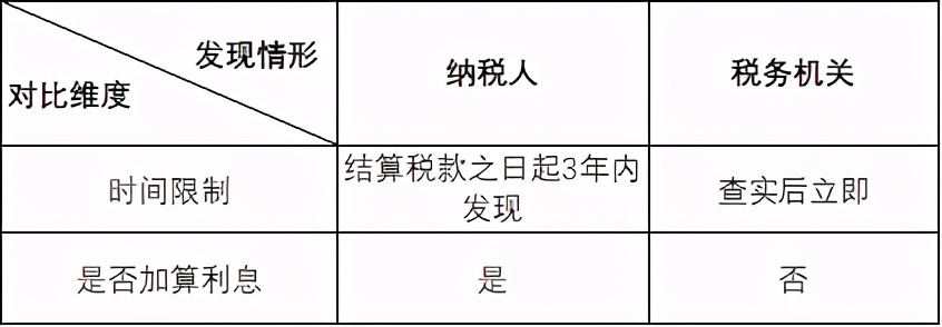 从典型案例看《税收征管法》五十一条的适用问题