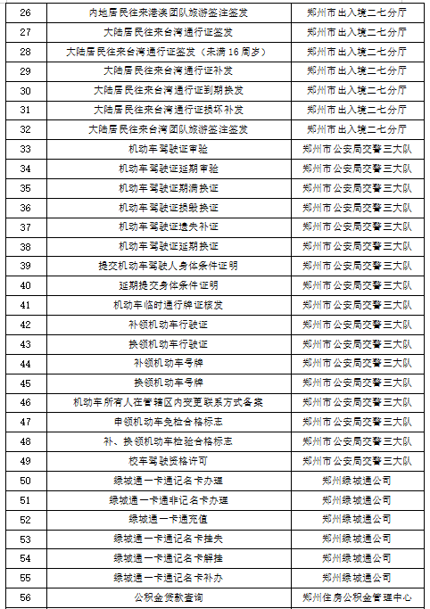 异地办理结婚登记、驾驶证审验……郑州110项政务服务可以“跨省通办”