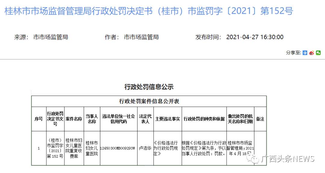 罚860余万元！桂林4家公立医院因重复收费被行政处罚