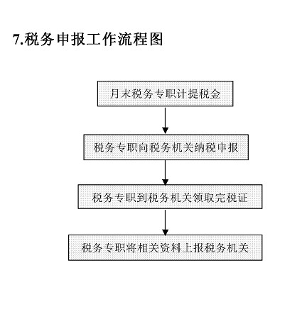 公司注销流程是什么？（工商局、税务局）