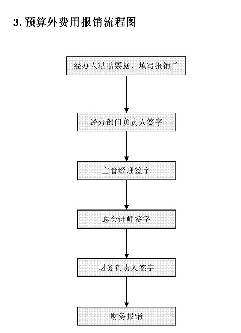 个人所得税计算公式？个税申报时免税收入和本期收入填什么？