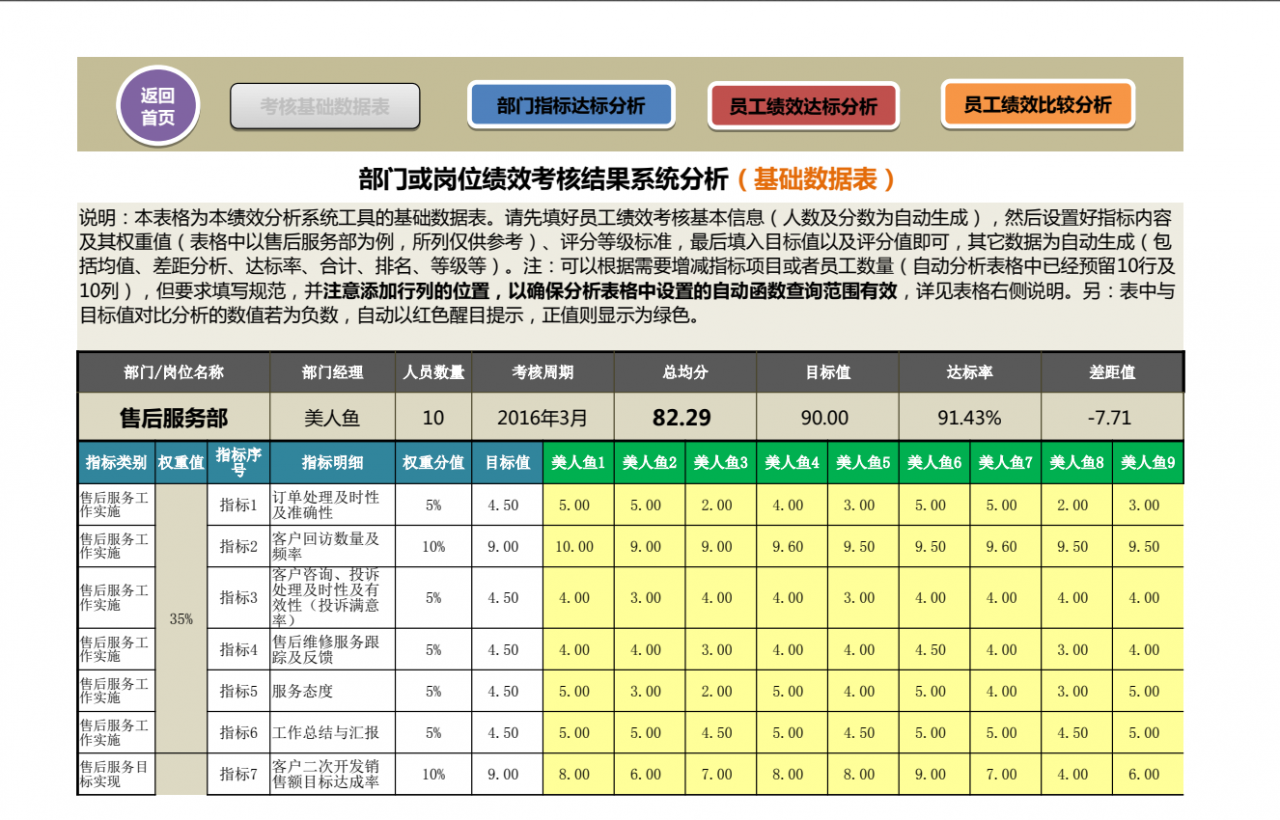 发生保险费的会计分录怎么做？有需要注意的误区吗？速看