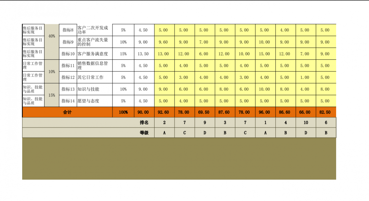 发生保险费的会计分录怎么做？有需要注意的误区吗？速看