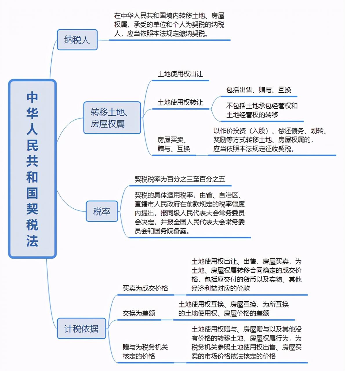 买房的注意了！又定两个税，9月1日起正式实施