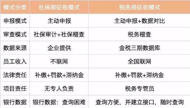 员工自愿放弃社保，用人单位可以免责？这样交社保，统统都违法