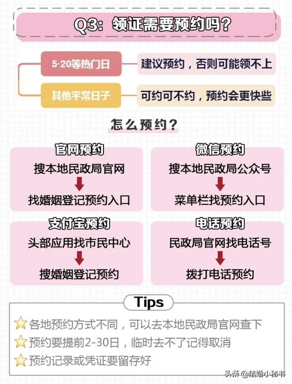 3分钟教你领结婚证，附常见问题和预约方法