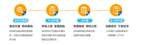 个人怎样注册商标？商标注册流程是什么？