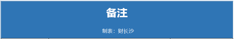 重大消息！长沙可以马上落户！落户后快速买房