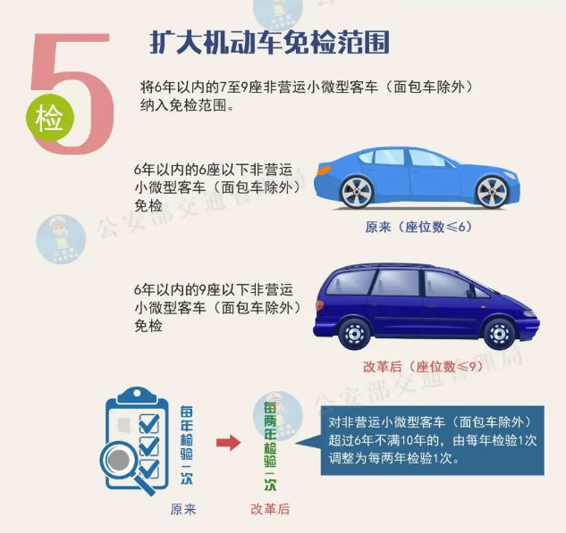 车辆年检你到底还有什么不懂的？还不快点进来看