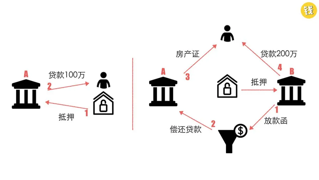 李雄伟：武汉金融市场常说的“资金过桥”是什么？详细解答