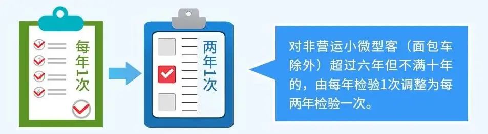 车辆年检你到底还有什么不懂的？还不快点进来看