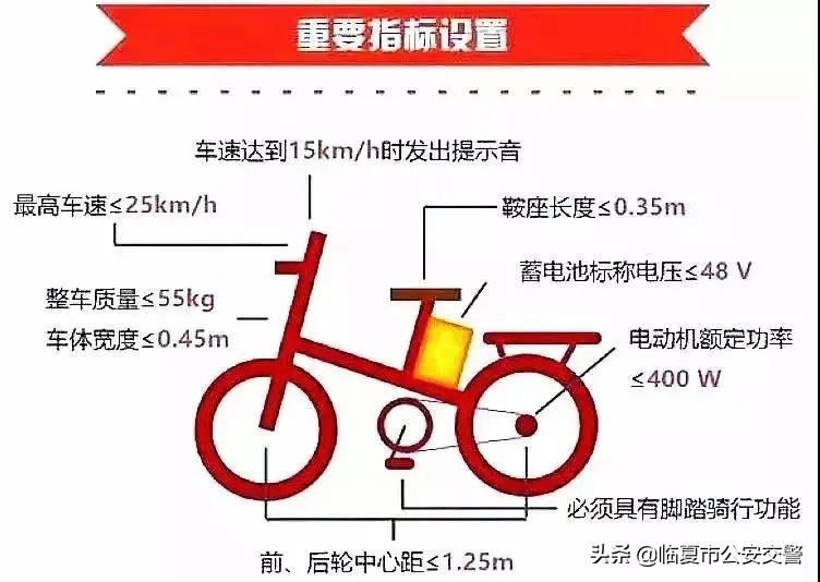 【交警提示】电动自行车​注册登记最全指南来了！