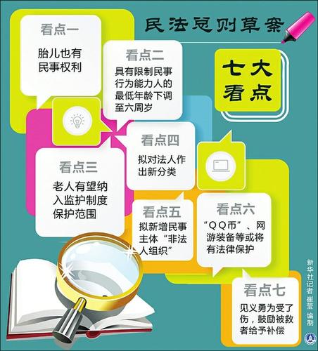 从民法通则到民法总则再到民法典，原来是这么回事