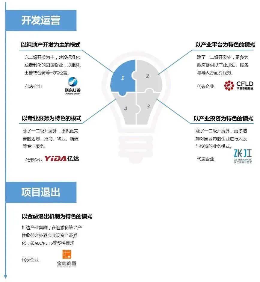 土地一二三级开发全流程基本知识汇总