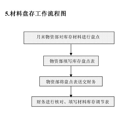 个税软件的申报流程，正常工资薪金计算方法