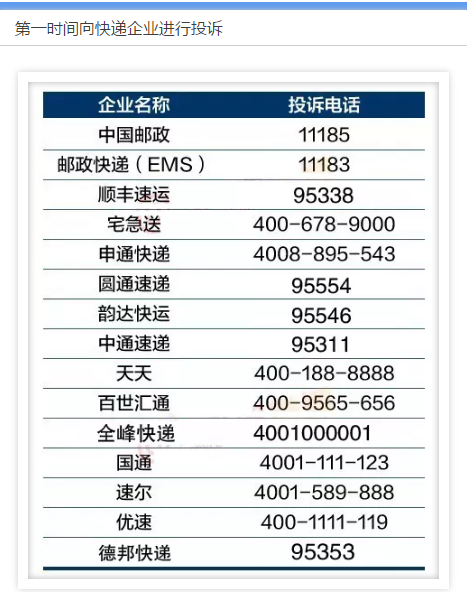 所有快递公司的投诉电话 收藏好了 再也不怕投诉无门