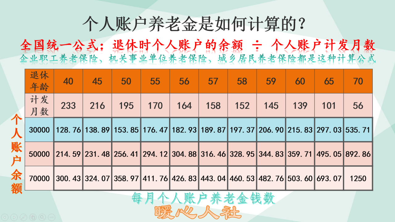 养老保险缴纳几年后不想缴了，能不能全额退回呢？看看这些规定