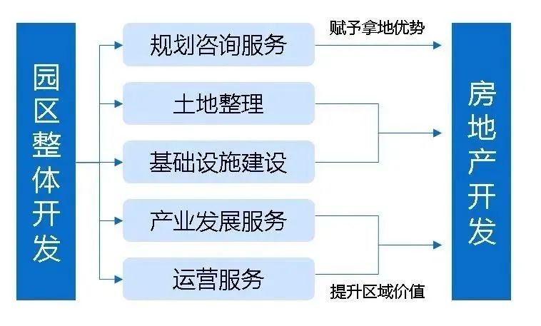 土地一二三级开发全流程基本知识汇总