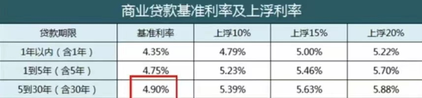 交公积金的朋友，公积金有这些用途，你知道吗？