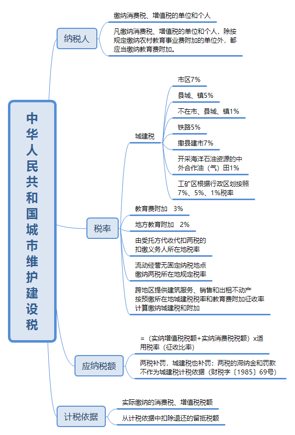 买房的注意了！又定两个税，9月1日起正式实施