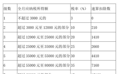 年终奖如何计算个人所得税及2024个人所得税计算器